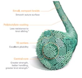 Ethibond 1, 2x70cm EH6456H