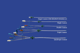 Mila catheter kit, double lumen 7Frx20cm, ref: LA7FD20