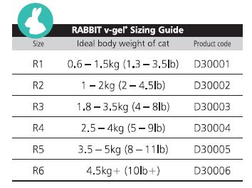 Rabbit V-gel® Advanced R3 1,8-3,5kg, Engangs - Jan F Andersen